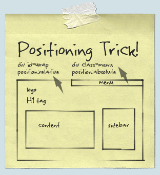 CSS Positioning Postit